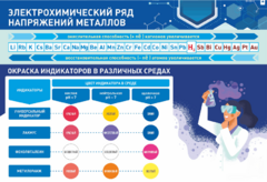 Стенд "Электрохимический ряд и окраска индикаторов в различных средах" - fgospostavki.ru - Владикавказ