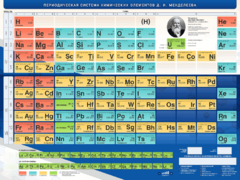 Стенд "Периодическая система химических элементов Д.И. Менделеева" - fgospostavki.ru - Владикавказ
