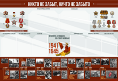 Стенд-уголок "Никто не забыт, ничто не забыто" - fgospostavki.ru - Владикавказ