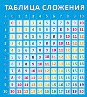 Стенд "Таблица сложения" - fgospostavki.ru - Владикавказ