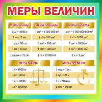 Стенд "Меры величин" - fgospostavki.ru - Владикавказ