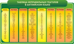 Стенд "Таблица неправильных глаголов в английском языке" - fgospostavki.ru - Владикавказ
