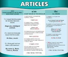 Стенд "Артикли" - fgospostavki.ru - Владикавказ