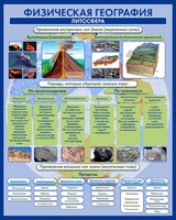 Стенд "Физическая география. Литосфера" Вариант 2 - fgospostavki.ru - Владикавказ