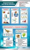 Стенд "Моделирование как метод познания" - fgospostavki.ru - Владикавказ