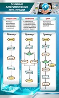 Стенд "Основные алгоритмические функции" - fgospostavki.ru - Владикавказ