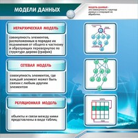 Стенд "Модели данных" - fgospostavki.ru - Владикавказ