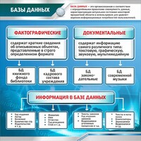 Стенд "Базы данных" - fgospostavki.ru - Владикавказ