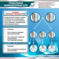 Стенд "Глобальные компьютерные сети" - fgospostavki.ru - Владикавказ