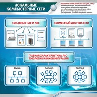 Стенд "Локальные компьютерные сети" - fgospostavki.ru - Владикавказ