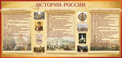 Стенд "История России" Вариант 2 - fgospostavki.ru - Владикавказ