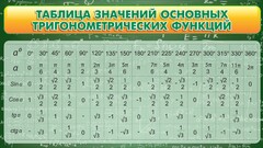 Стенд "Таблица значений основных тригонометрических функций" Вариант 2 - fgospostavki.ru - Владикавказ