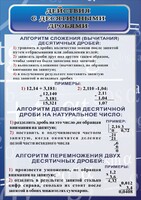Стенд "Действия с десятичными дробями" - fgospostavki.ru - Владикавказ
