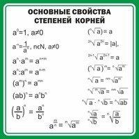 Стенд "Основные свойства степеней корней" - fgospostavki.ru - Владикавказ
