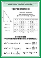 Стенд "Тригонометрия" Вариант 2 - fgospostavki.ru - Владикавказ