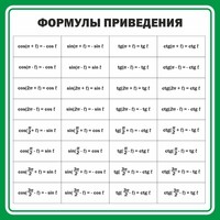 Стенд "Формулы приведения" - fgospostavki.ru - Владикавказ