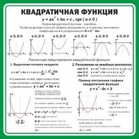 Стенд "Квадратичная функция" - fgospostavki.ru - Владикавказ