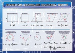 Стенд "Формулы площади плоских фигур" - fgospostavki.ru - Владикавказ