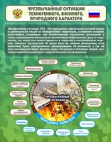 Стенд "Чрезвычайные ситуации техногенного, военного, природного характера" Вариант 2 - fgospostavki.ru - Владикавказ