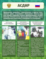 Стенд "Чрезвычайные ситуации техногенного, военного, природного характера" Вариант 1 - fgospostavki.ru - Владикавказ