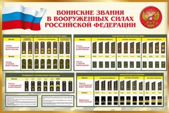Стенд "Воинские звания в вооруженных силах РФ" - fgospostavki.ru - Владикавказ