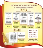Стенд "Правописание корней с чередованием гласных" - fgospostavki.ru - Владикавказ
