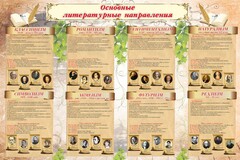 Стенд "Основные литературные направления" - fgospostavki.ru - Владикавказ