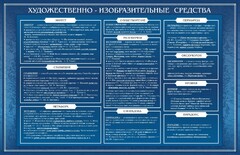 Стенд "Художественно-изобразительные средства" - fgospostavki.ru - Владикавказ