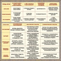 Стенд "Типы и стили речи" - fgospostavki.ru - Владикавказ