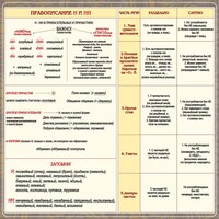 Стенд "Правописание Н и НН" - fgospostavki.ru - Владикавказ