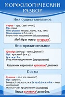 Стенд "Морфологический разбор" - fgospostavki.ru - Владикавказ