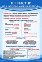 Стенд "Причастие как особая форма глагола" - fgospostavki.ru - Владикавказ