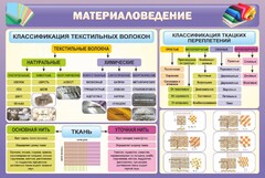 Стенд "Материаловедение" - fgospostavki.ru - Владикавказ