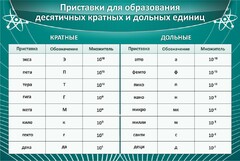 Стенд "Приставки для образования десятичных кратных и дольных единиц" - fgospostavki.ru - Владикавказ