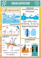 Стенд "Закон Бернулли" - fgospostavki.ru - Владикавказ