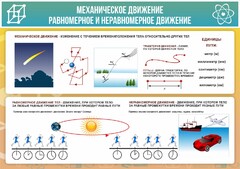Стенд "Механическое движение" - fgospostavki.ru - Владикавказ