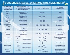 Стенд "Основные классы органических соединений" - fgospostavki.ru - Владикавказ