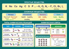 Стенд "Простые и сложные вещества" - fgospostavki.ru - Владикавказ