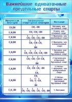 Стенд "Важнейшие одноатомные предельные спирты" - fgospostavki.ru - Владикавказ