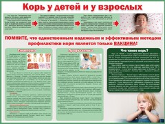 Стенд "Корь у детей и взрослых" - fgospostavki.ru - Владикавказ
