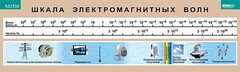 Таблица. Физика. Шкала электромагнитных волн. - fgospostavki.ru - Владикавказ