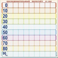 Панно (демонстрационное) магнитно-маркерное "Объекты, предназначенные для демонстрации последовательного пересчета от 0 до 100" + комплект тематических магнитов - fgospostavki.ru - Владикавказ