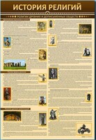 Стенды "История религий" - fgospostavki.ru - Владикавказ