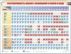 Справочно-информационный стенд (электронный, световой) "Растворимость кислот, оснований и солей в воде" - fgospostavki.ru - Владикавказ