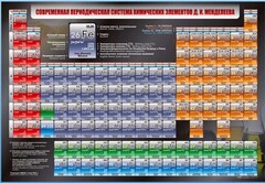 Стенд "Современная периодическая система химических элементов Д.И. Менделеева" - fgospostavki.ru - Владикавказ