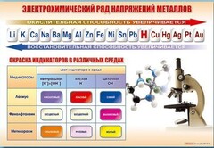 Стенд "Электрохимический ряд и окраска индикаторов в различных средах" - fgospostavki.ru - Владикавказ