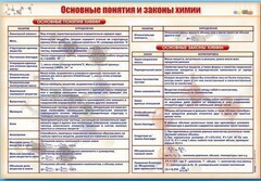 Стенд "Основные понятия и законы химии" - fgospostavki.ru - Владикавказ