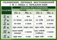 Комплект таблиц. Орфография 4-5 класс - fgospostavki.ru - Владикавказ