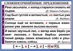 Комплект таблиц. Орфография и пунктуация 6-7 класс - fgospostavki.ru - Владикавказ