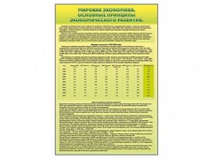 Стенды "Диаграммы и графики, отражающие статистические данные по экономике России и мира" - fgospostavki.ru - Владикавказ